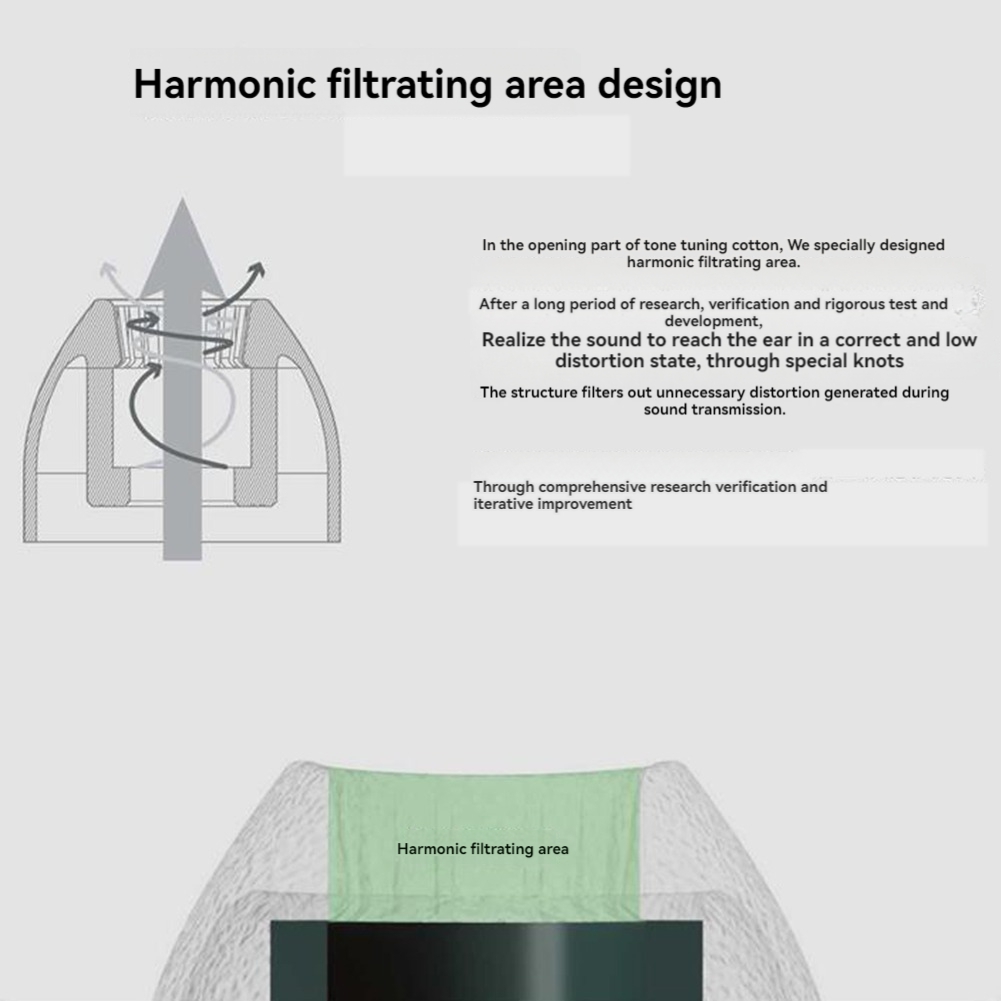 Dagelijkse aanbieding: 3 paar  - Silicone Ear Tip Replacement recensie en prijs